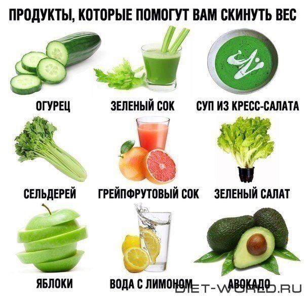 Продукты, которые помогут Вам похудеть!